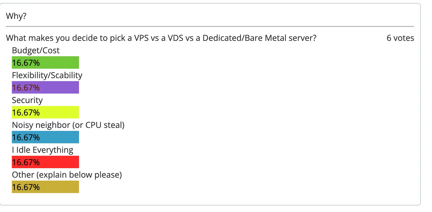 LowEndSpirit - VPS Hosting and tech forum