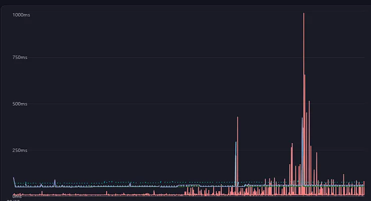 LowEndSpirit - VPS Hosting and tech forum